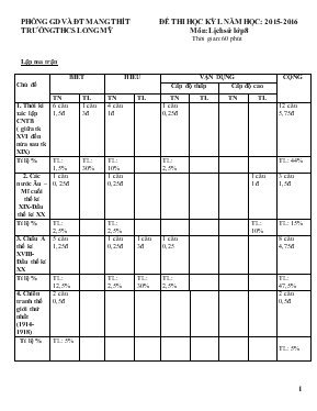 Đề thi học kỳ I năm học 2015- 2016 môn lịch sử lớp 8 thời gian 60 phút